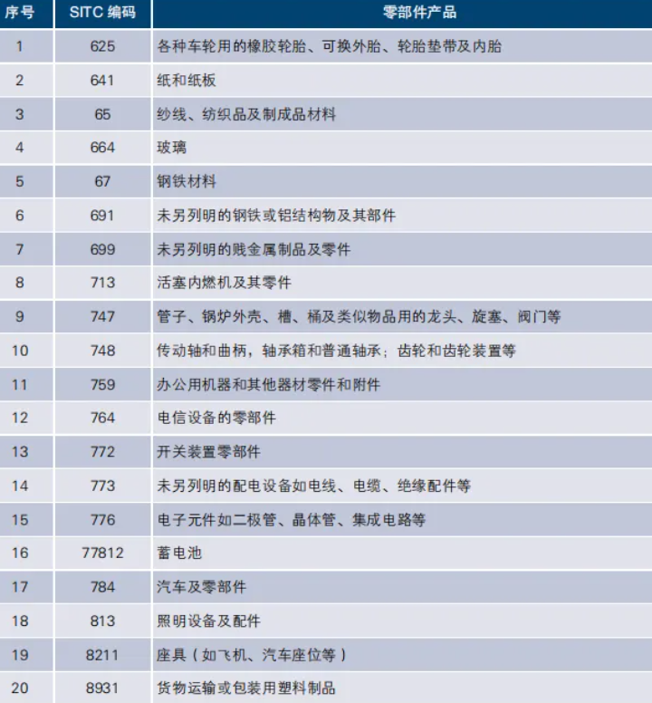 【深度报告】我国是全球工业体系和行业门类最完整、产业链条最长的国家