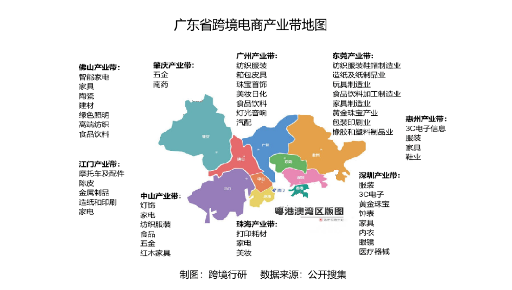 广东跨境电商产业带地图