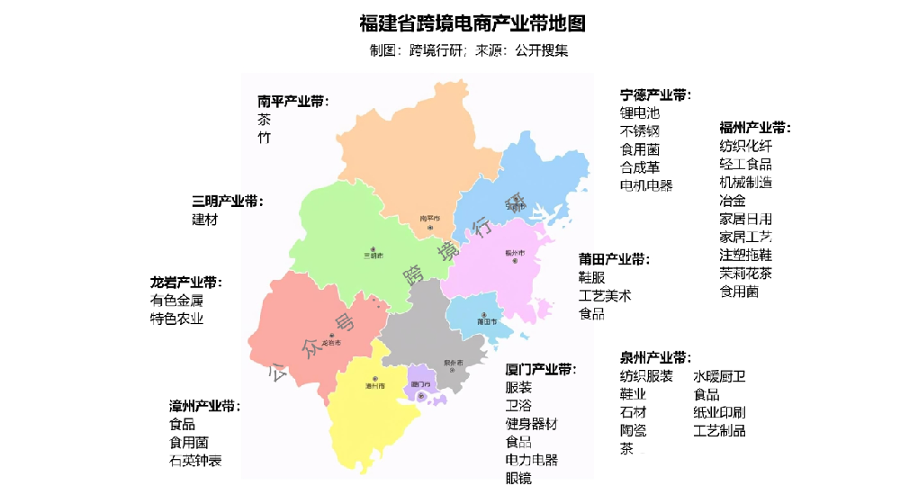 福建跨境电商产业带地图