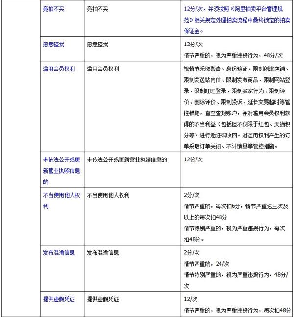 淘宝各项违规扣分汇总